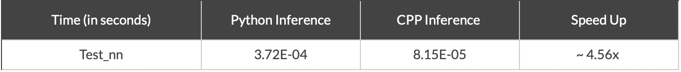 Figure 2 : Benchmarks for example